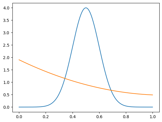 ../_images/notebooks_experimental_nonfactorizing_11_0.png